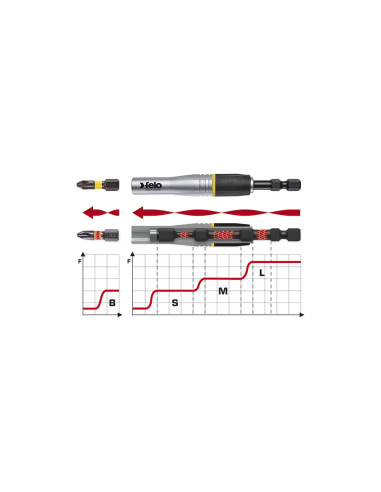 Adaptor portbit IMPACT, Felo, prindere E6.3, 95mm, Blister