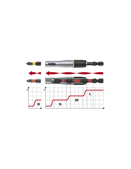 Adaptor portbit IMPACT, Felo, prindere E6.3, 95mm, Blister