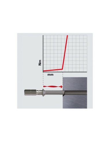 Bit Torsion profil Phillips, Felo, C6.3, PH3, 25mm