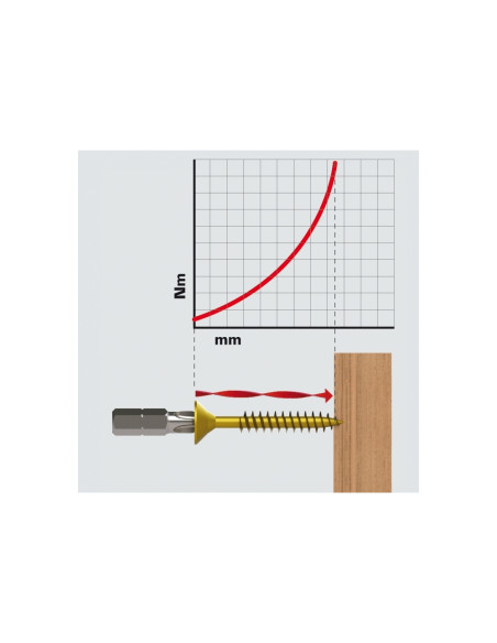 Bit Torsion profil Phillips, Felo, C6.3, PH3, 25mm