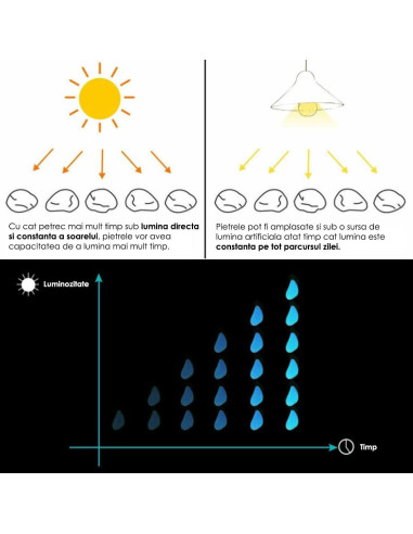 Pietre de gradina, fosforescente, verzi, set 100 buc, 2/3 cm