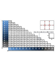 Set distantiere pentru nivelare si aliniere a placilor ceramice, 100 buc, 3 mm, Strend Pro 2