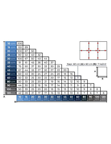 Set distantiere pentru nivelare si aliniere a placilor ceramice, 100 buc, 3 mm, Strend Pro