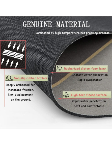 Covoras pentru baie ultra absorbant, anti-alunecare, material Diaton, Model Abstract, 50 x 80 cm