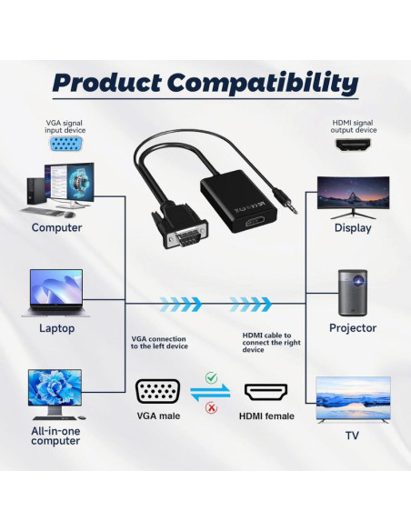 Convertor VGA la HDMI si Audio, Full HD 1080P/60Hz, Negru