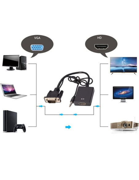 Convertor VGA la HDMI si Audio, Full HD 1080P/60Hz, Negru