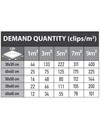 Distantiere pentru nivelare si aliniere a placilor ceramice, Beorol, 100 buc, 1.5 mm